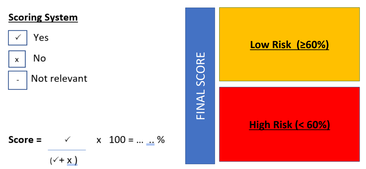 covid scoring system